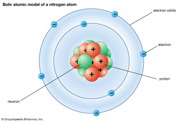 波尔原子模型