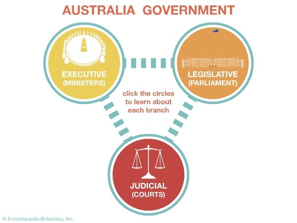 澳大利亚政府