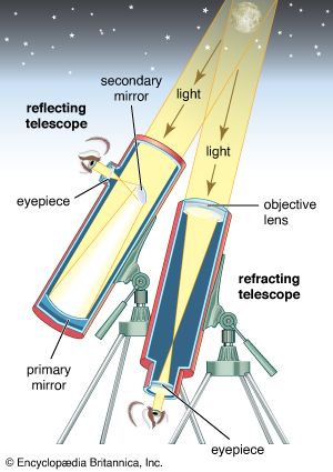 光:望远镜