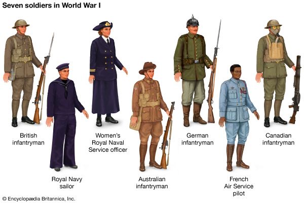 第一次世界大战的士兵