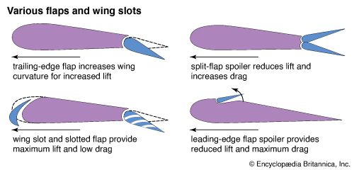 飞机:皮瓣和翼槽